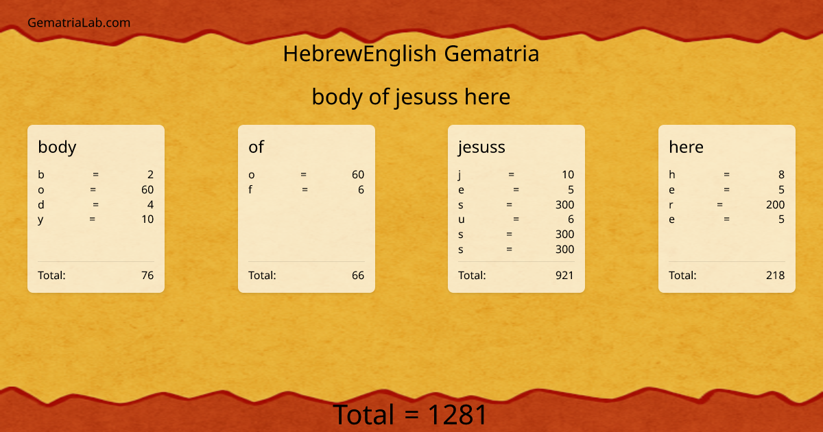 body of jesuss here in hebrewEnglish Gematria